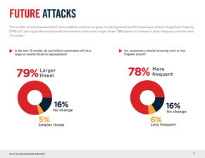 互联网数据中心（IDC）与199IT 专业数据服务的双引擎