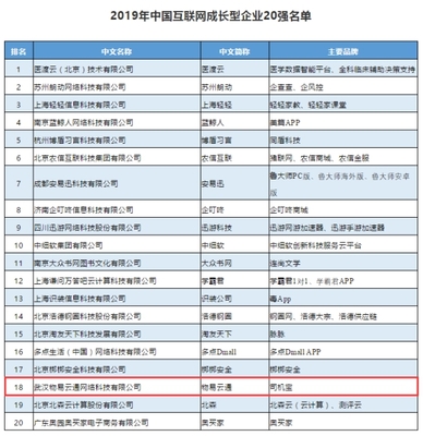 深耕细分领域，驱动多元高速发展 司机宝荣膺中国互联网成长型企业TOP20的启示